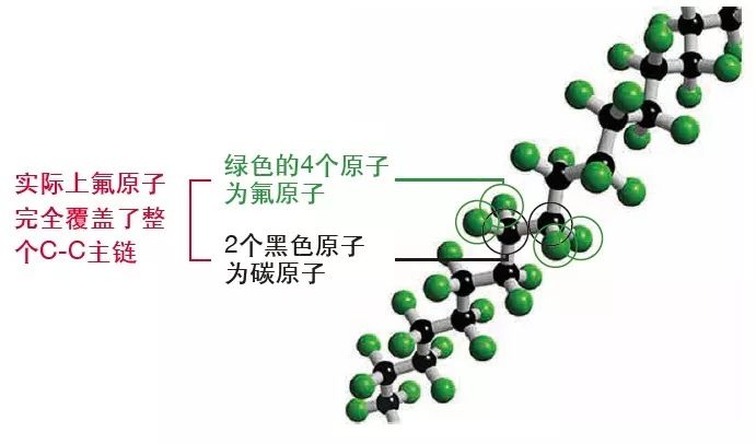 ptfe;teflon,特氟龙,f4,塑料之王 ptfe是一种高分子化合物,其结构简式